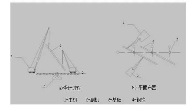 钢结构吊装方案 钢结构吊装方案