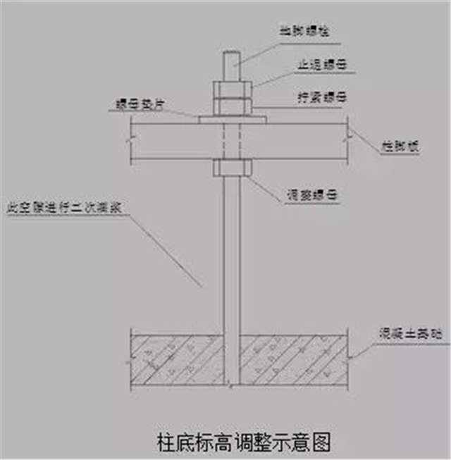 钢结构吊装方案