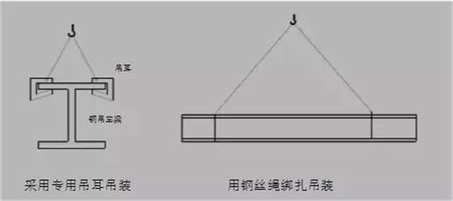 钢结构吊装方案
