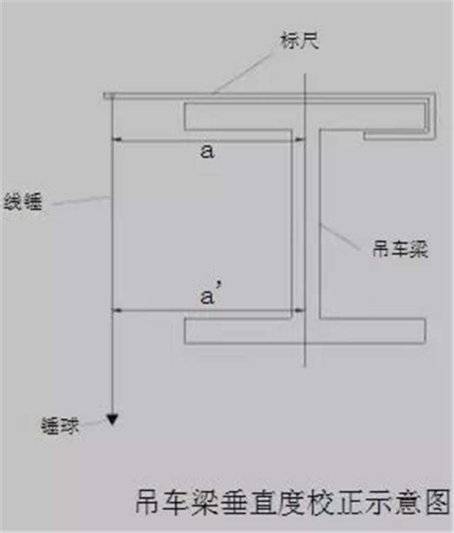钢结构吊装方案
