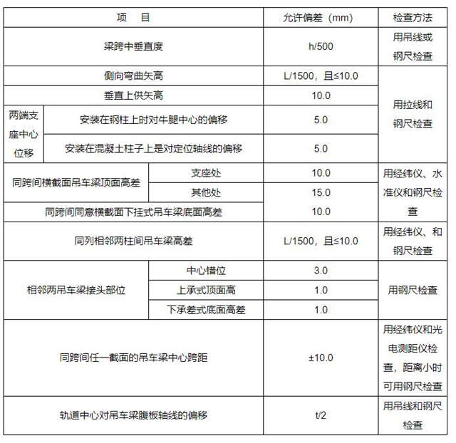钢结构吊装方案 钢结构吊装方案