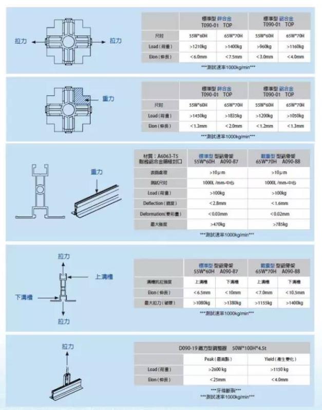 FFU龙骨吊顶系统