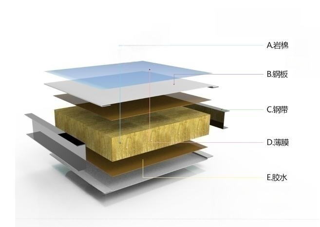 南京机制岩棉彩钢夹芯板